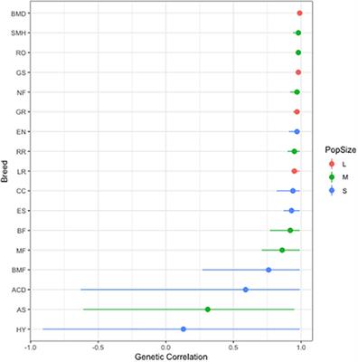 Heritability of Unilateral Elbow Dysplasia in the Dog: A Retrospective Study of Sire and Dam Influence